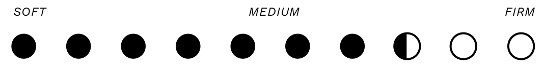 7,5
